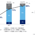 「働き方改革の実態調査2020」の結果が発表されました！