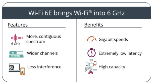 Wi Fi 6のさらに新規格がもう出る Wi Fi 6eの速度とは 日本はいつから