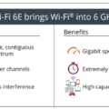 Wi-Fi 6のさらに新規格がもう出る！？Wi-Fi 6Eの速度とは？日本はいつから？