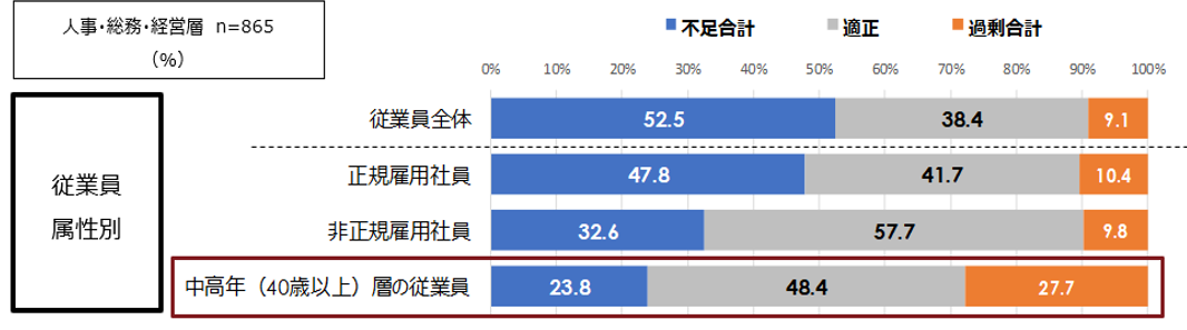 テレワーク 生産性低下 2021