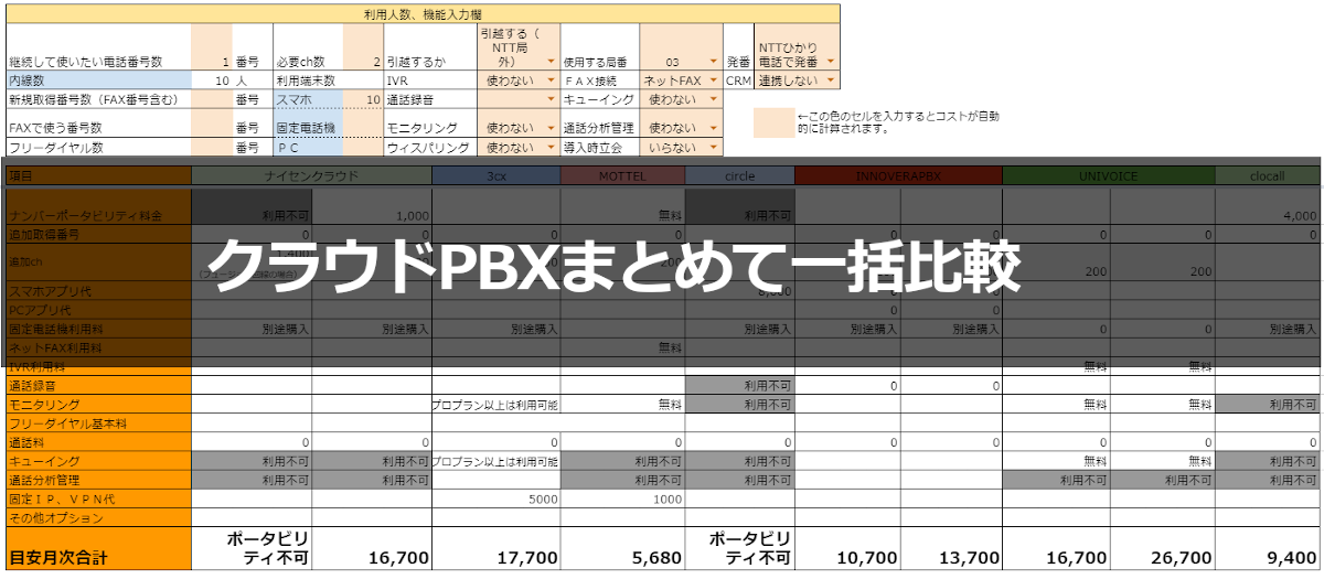 クラウドPBX 料金 7社比較