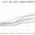 都心オフィスの空室率上昇でテレワーク影響は？2026年最新動向【中小企業向け】