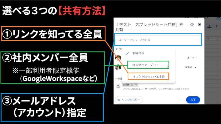 共有方法を解説