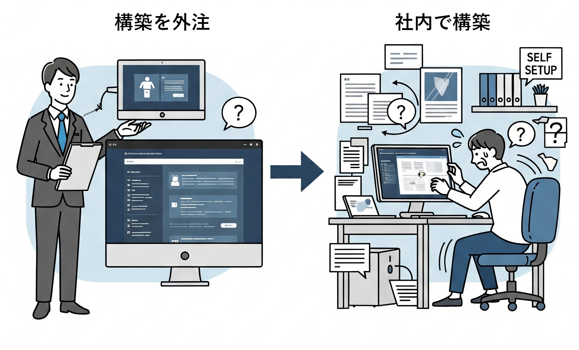 楽楽販売で構築を外注したほうがいい事例