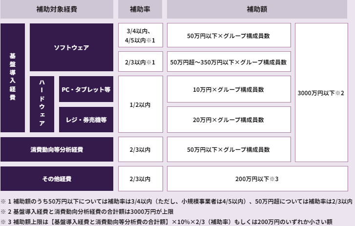 複数社連携IT導入枠　公式ページ