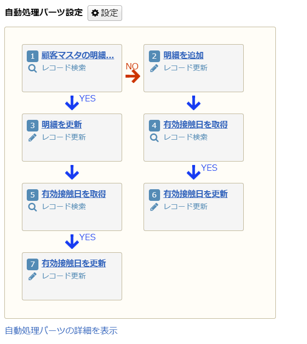 楽楽販売　自動処理