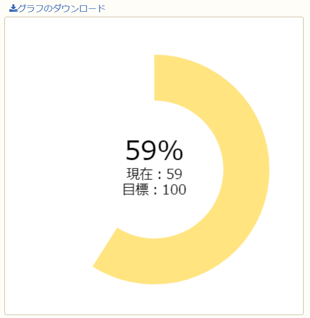 楽楽販売　グラフ例