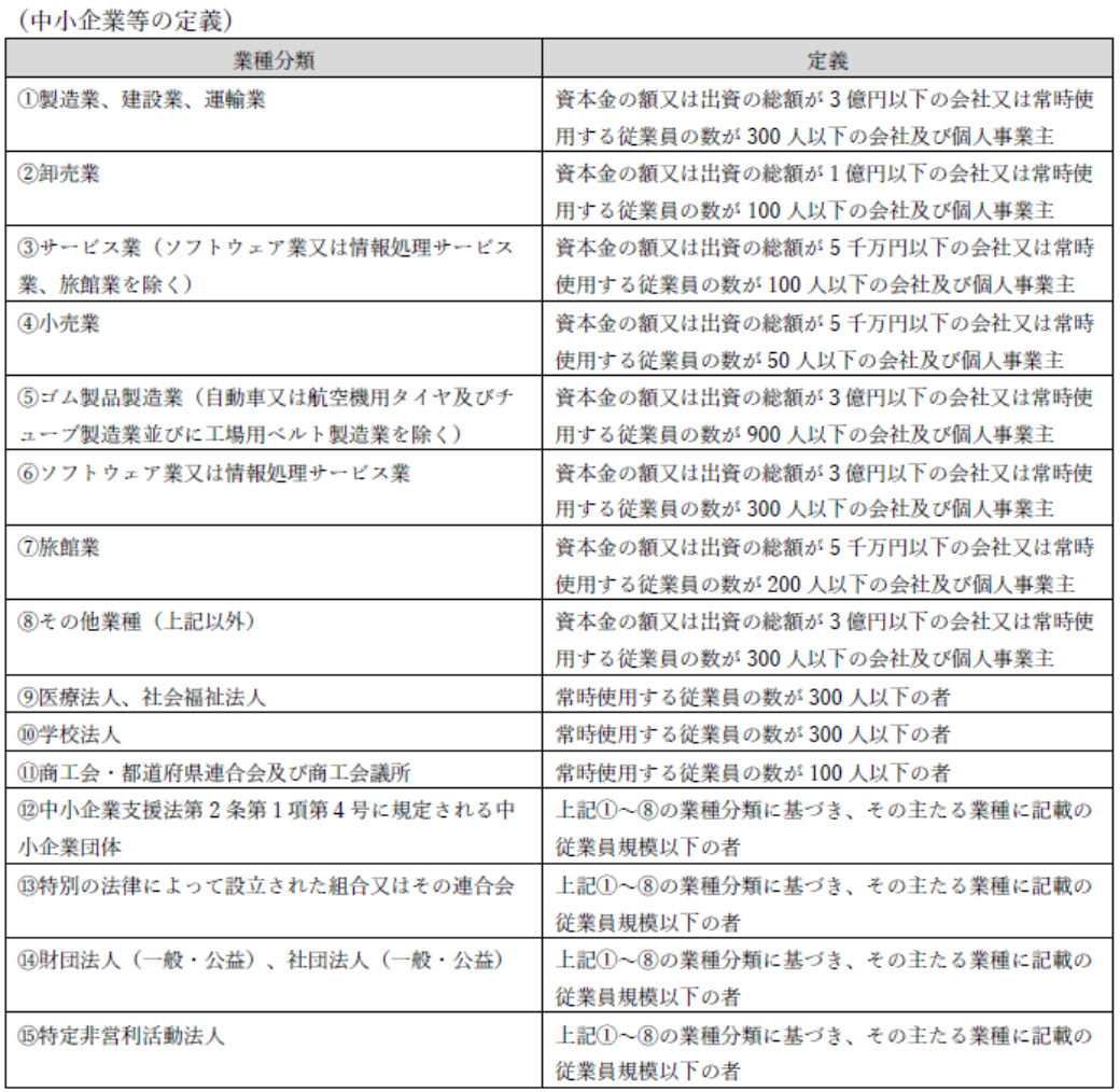 中小企業の定義