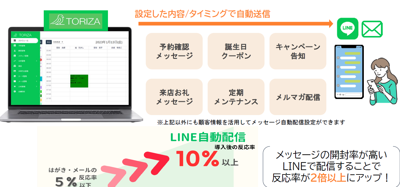 LINE一斉配信