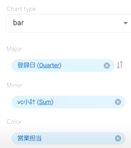 CRMアプリの作成方法