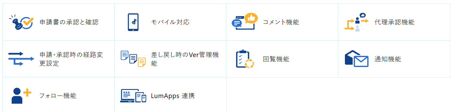 rakumoワークフローーの機能