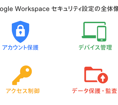 Googleworkspaceの管理画面で行うセキュリティ設定について