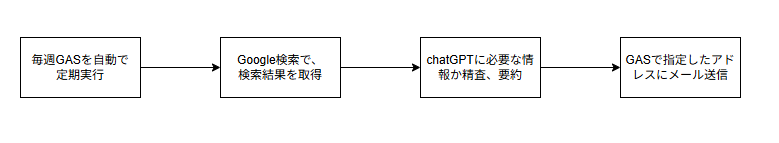 仕組みの構成図